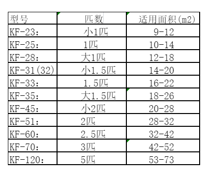 海宁空调维修